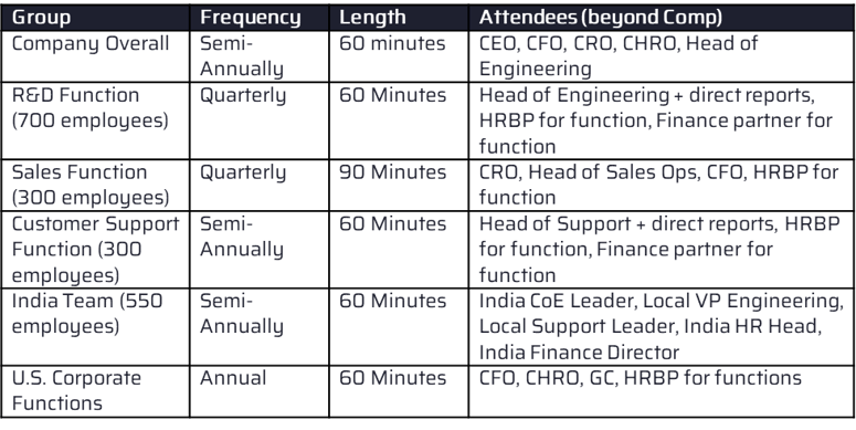 CBR Model Example