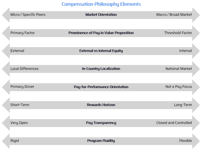 Comp Philosophy Elements