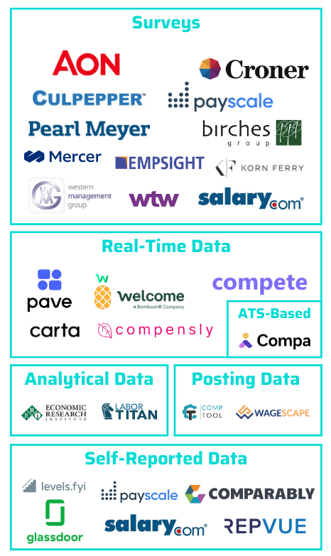 Comptech Market Data Only
