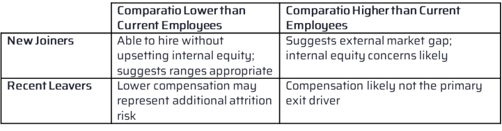 Joiner Leaver Comparatio