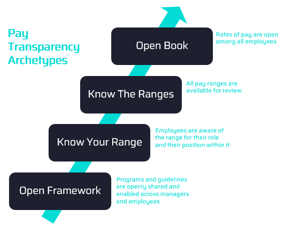 Pay Transparency is Here: How to Make it Work