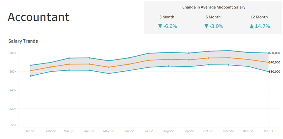 Squirrel Comp Trend