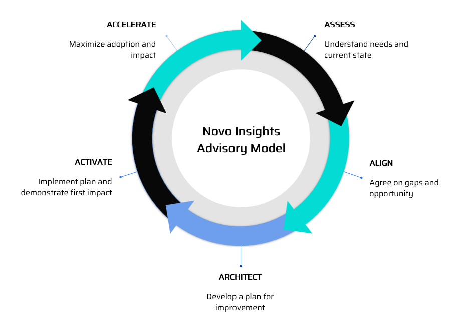 Advisory Model