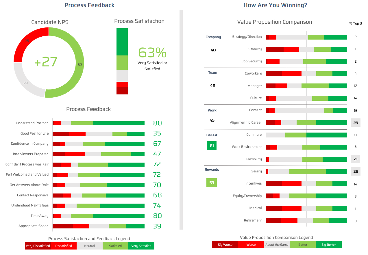 Dashboard Example