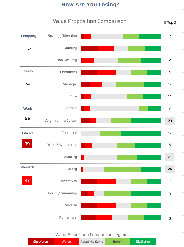 Retain Dashboard Example